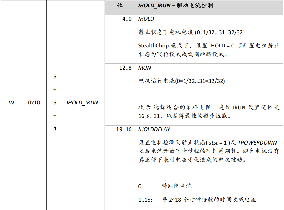 基于TMC5160 StallGuard2實戰(zhàn)案例分享 基于TMC5160 StallGuard2實戰(zhàn)案例分享