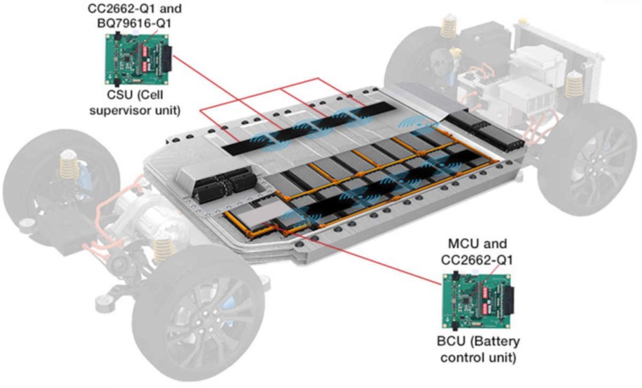 電池管理系統(tǒng)創(chuàng)新如何提高電動(dòng)汽車采用率 電池管理系統(tǒng)創(chuàng)新如何提高電動(dòng)汽車采用率