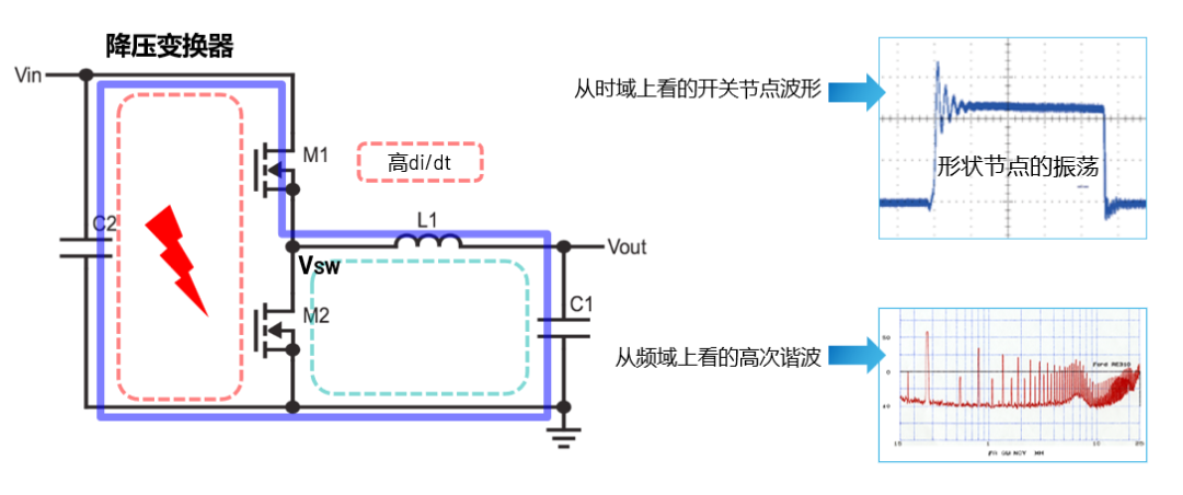 ADI電源專家：什么樣的電源技術(shù)和迭代速度才能始終獨步于市場？