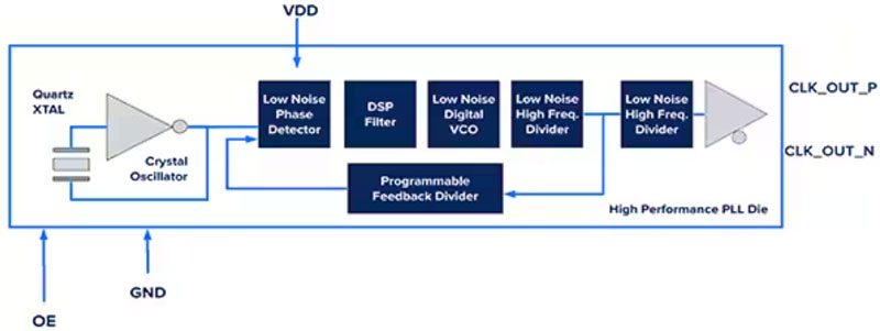 了解并盡量減少抖動(dòng)對高速鏈路的影響