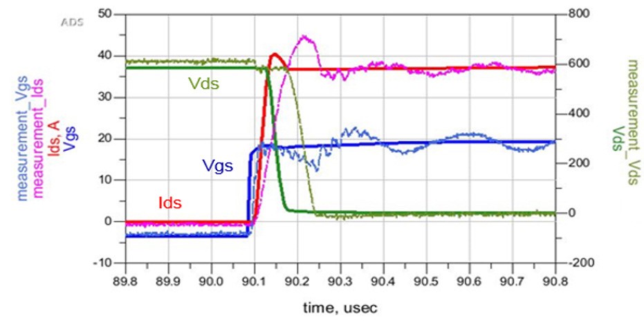 電動(dòng)汽車和混動(dòng)汽車DC-DC轉(zhuǎn)換器的創(chuàng)新設(shè)計(jì)與測試方法