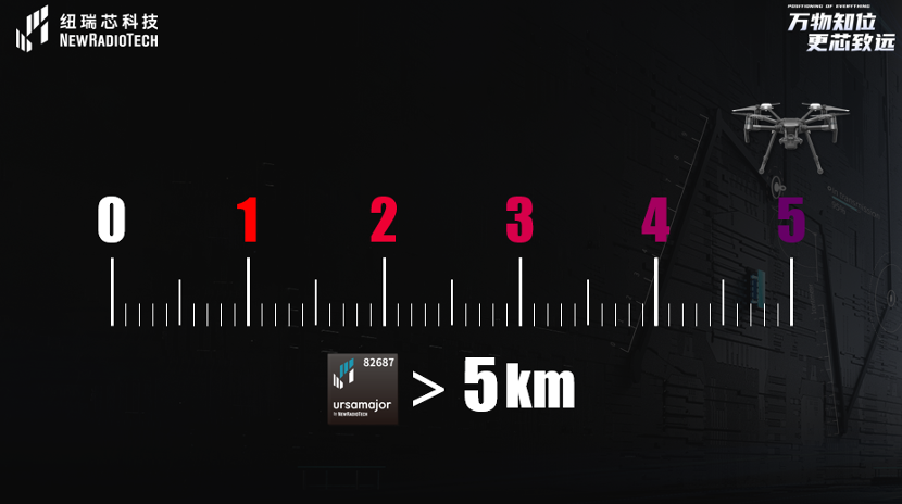 UWB芯片深入城市每一條“神經(jīng)末梢”！紐瑞芯“創(chuàng)芯版圖”再升級，劍指數(shù)字中國時空基底