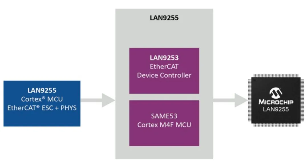 實現(xiàn)智能工廠：不可或缺的工業(yè)以太網(wǎng)技術，你了解多少？