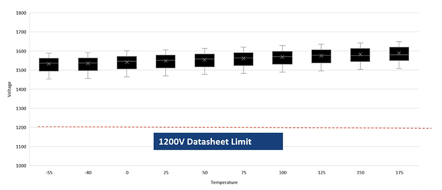 從硅到碳的跨越：EA10000電源技術(shù)路線對(duì)比與選型指南