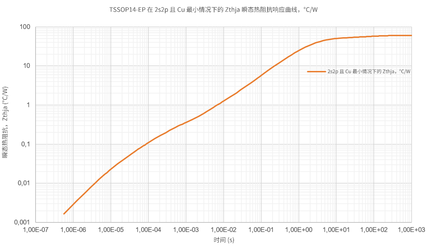 非線性響應(yīng)破局！新一代eFuse跳變曲線如何提升能效？