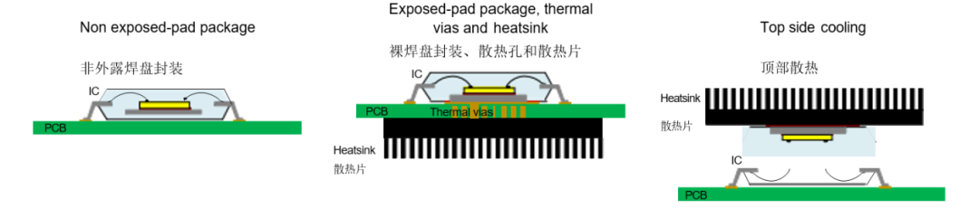 挑戰(zhàn)極限溫度：高溫IC設(shè)計的環(huán)境溫度與結(jié)溫攻防戰(zhàn)