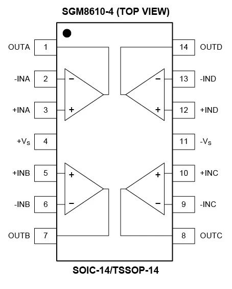 8.5MHz對決1MHz！國產(chǎn)運放挑戰(zhàn)ADI老將，醫(yī)療電子誰主沉浮？