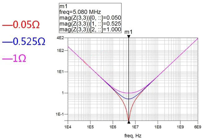 電容搞搞“振”，PDN有幫襯