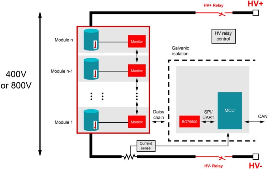 電池管理系統(tǒng)創(chuàng)新如何提高電動(dòng)汽車采用率 電池管理系統(tǒng)創(chuàng)新如何提高電動(dòng)汽車采用率