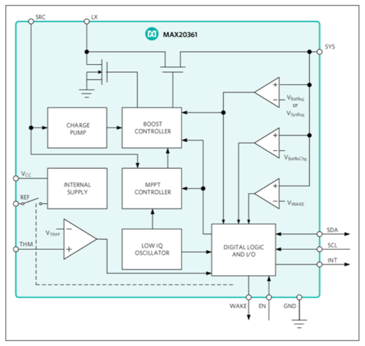 作為一個(gè)“成熟”的傳感器，你應(yīng)該學(xué)會(huì)自己充電了