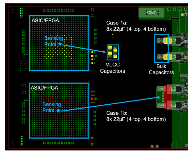 如何實(shí)現(xiàn)高效的供電網(wǎng)絡(luò) (PDN) 設(shè)計