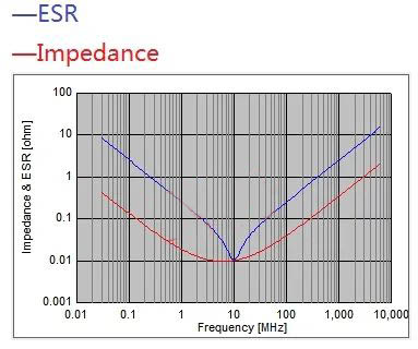電容搞搞“振”，PDN有幫襯