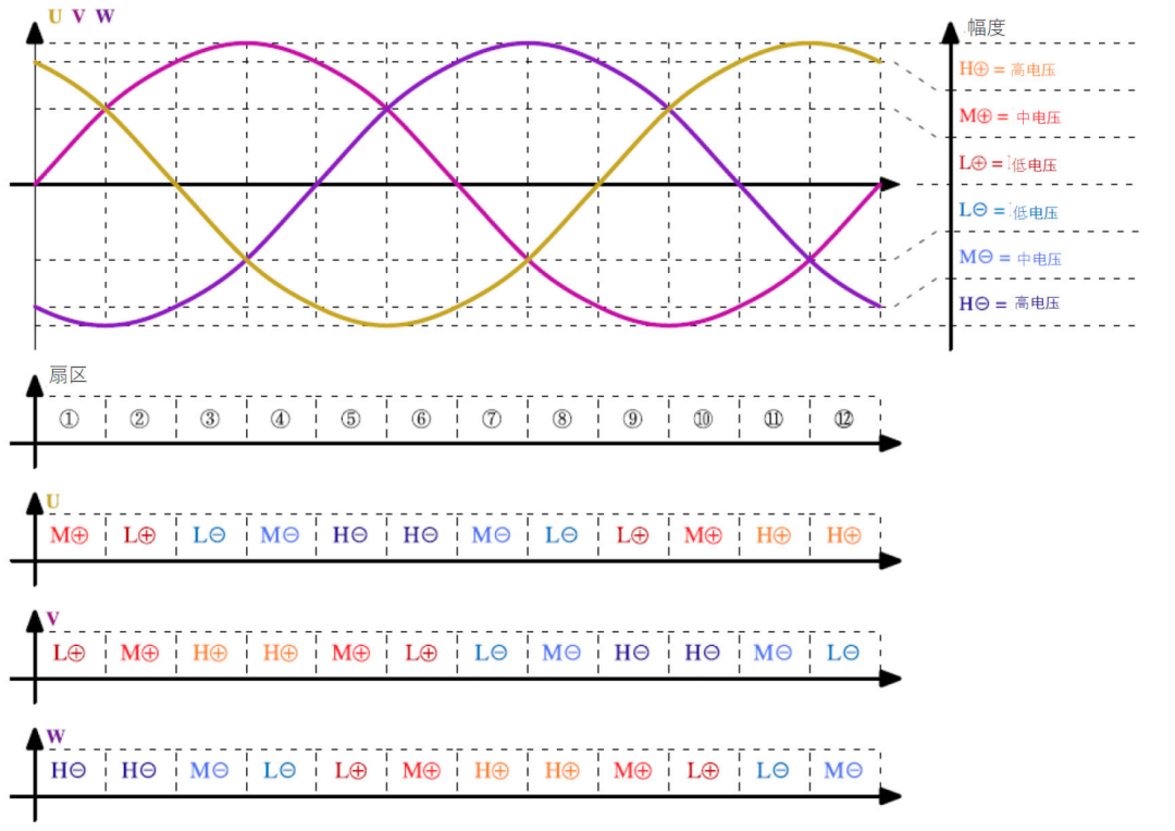 設(shè)計(jì)三相PFC請(qǐng)務(wù)必優(yōu)先考慮這幾點(diǎn)！
