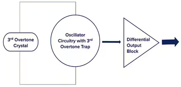 了解并盡量減少抖動(dòng)對高速鏈路的影響