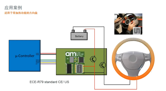 艾邁斯歐司朗引領HOD技術創(chuàng)新，提升駕駛安全