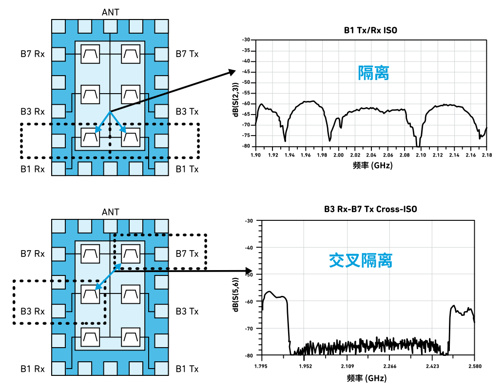 詳解多路復用器濾波器 詳解多路復用器濾波器