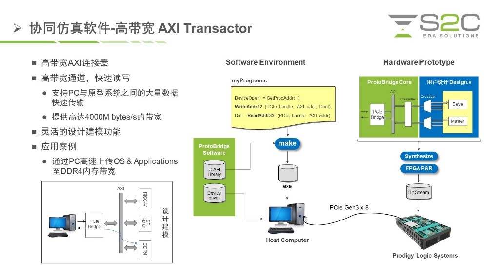 BYO、FPGA開發(fā)板與商用，一文詳解各類原型驗證