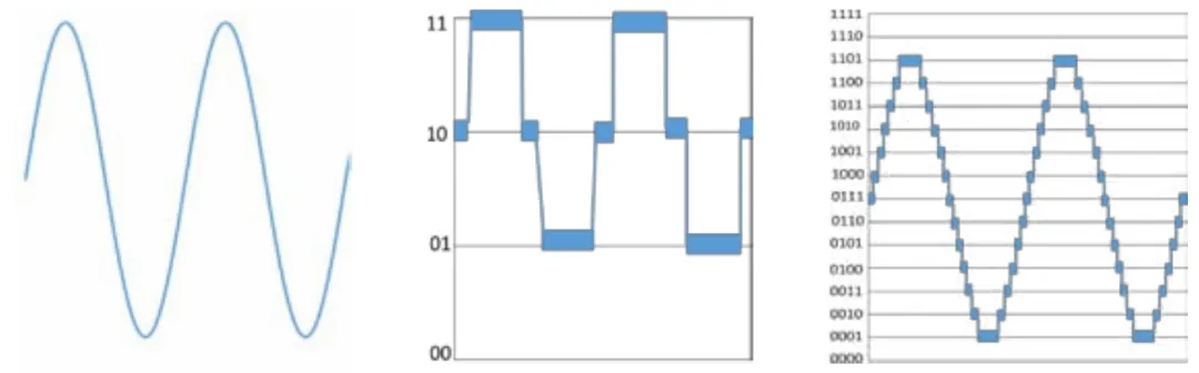 提高垂直分辨率 改善測(cè)量精度 提高垂直分辨率 改善測(cè)量精度