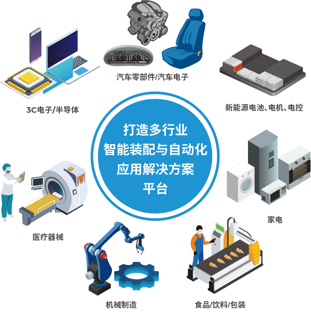 AHTE 2025展位預(yù)訂正式開(kāi)啟——促進(jìn)新技術(shù)新理念應(yīng)用，共探多行業(yè)柔性解決方案