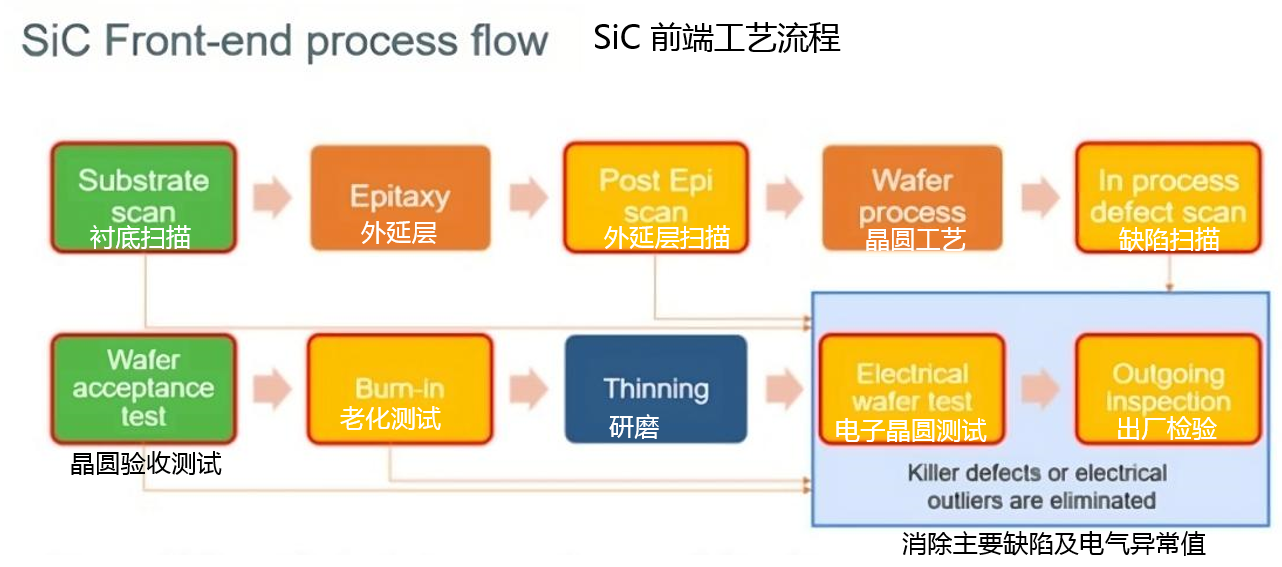 從實驗室到市場:碳化硅功率器件如何突破可靠性瓶頸 從實驗室到市場:碳化硅功率器件如何突破可靠性瓶頸