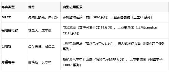 電容選型避坑手冊：參數(shù)、成本與場景化適配邏輯