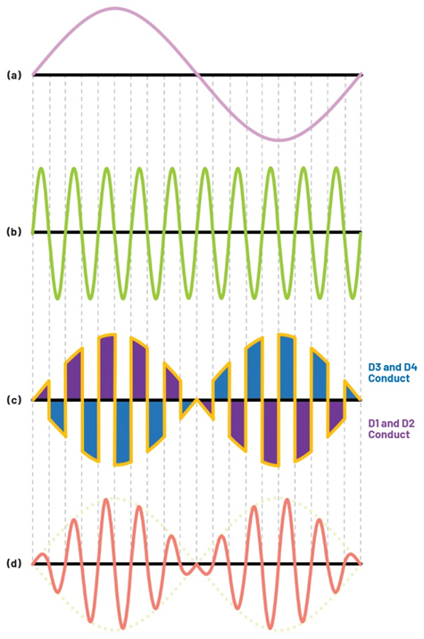 學子專區(qū)—ADALM2000實驗指南:二極管環(huán)形調(diào)制器的設(shè)計 學子專區(qū)—ADALM2000實驗指南:二極管環(huán)形調(diào)制器的設(shè)計