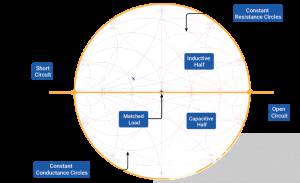 射頻天線實現(xiàn)和調(diào)試的最佳實踐 射頻天線實現(xiàn)和調(diào)試的最佳實踐