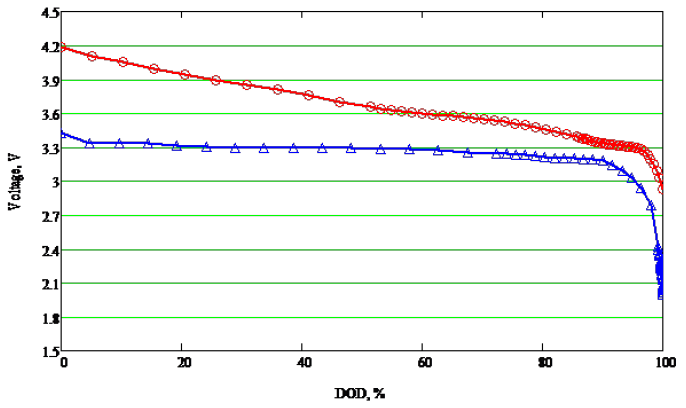 電池管理系統(tǒng)創(chuàng)新如何提高電動(dòng)汽車采用率 電池管理系統(tǒng)創(chuàng)新如何提高電動(dòng)汽車采用率