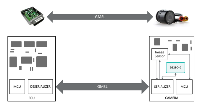 智者避危于無形，如何讓您的電子系統(tǒng)實現(xiàn)可靠的安全認(rèn)證？