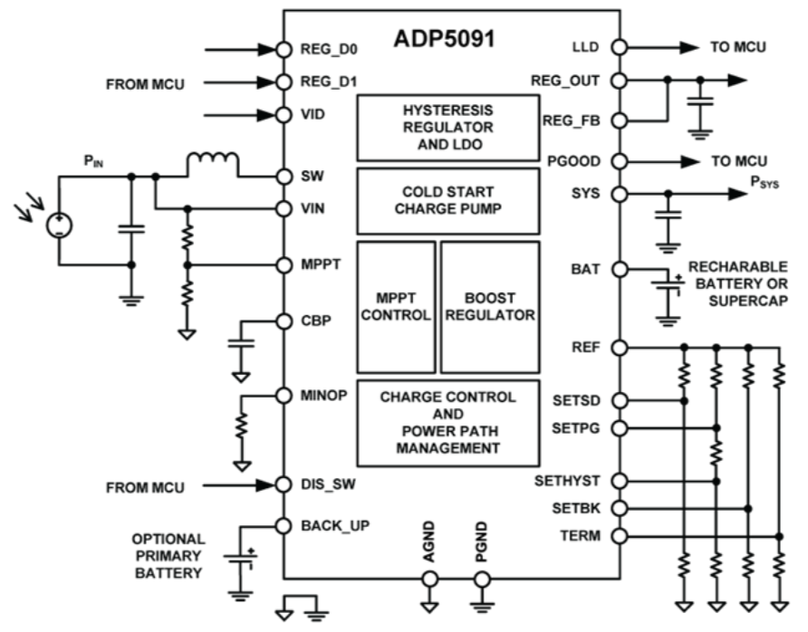 作為一個(gè)“成熟”的傳感器，你應(yīng)該學(xué)會(huì)自己充電了