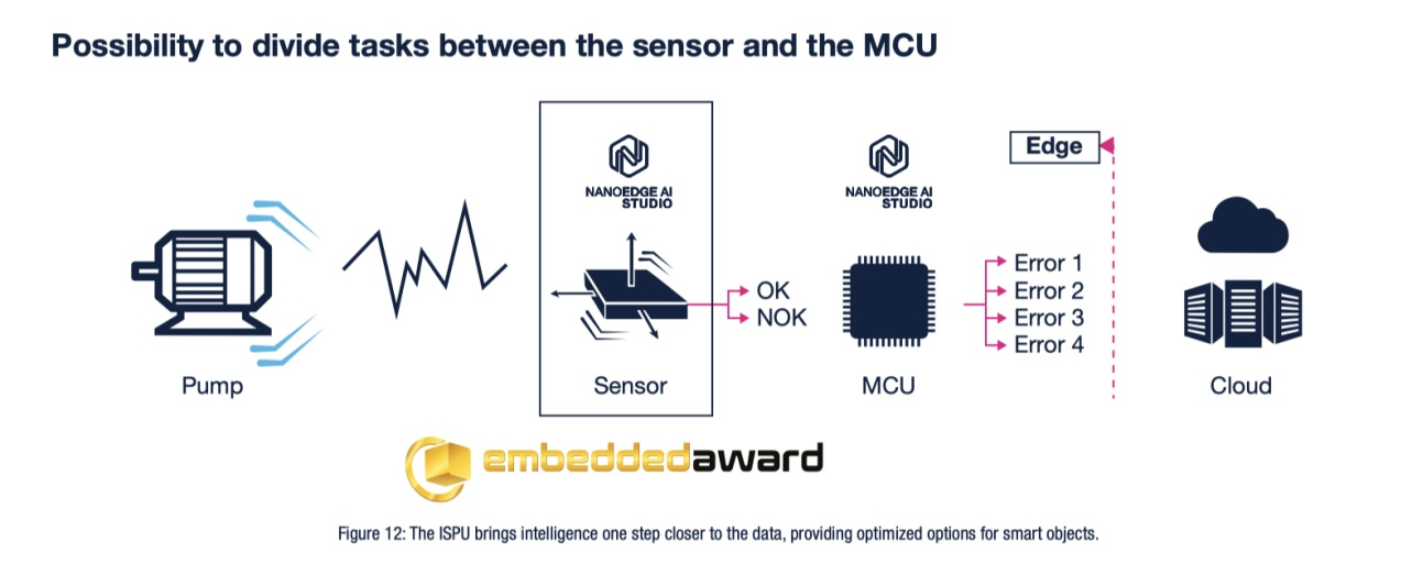 傳感器和AI相結合，ST智能傳感器助力未來可持續(xù)的虛實交融生活