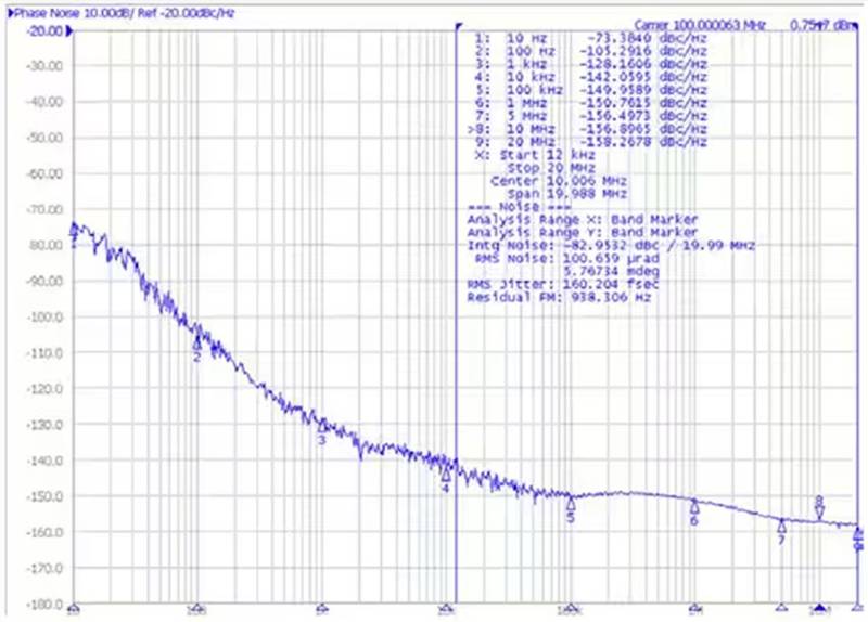了解并盡量減少抖動(dòng)對高速鏈路的影響
