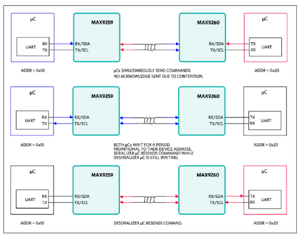 詳析GMSL在雙汽車電子控制單元中的應(yīng)用 詳析GMSL在雙汽車電子控制單元中的應(yīng)用