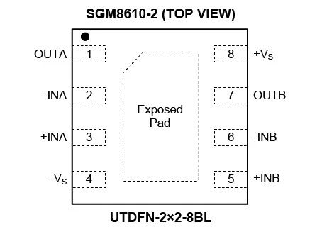 8.5MHz對決1MHz！國產(chǎn)運放挑戰(zhàn)ADI老將，醫(yī)療電子誰主沉??？
