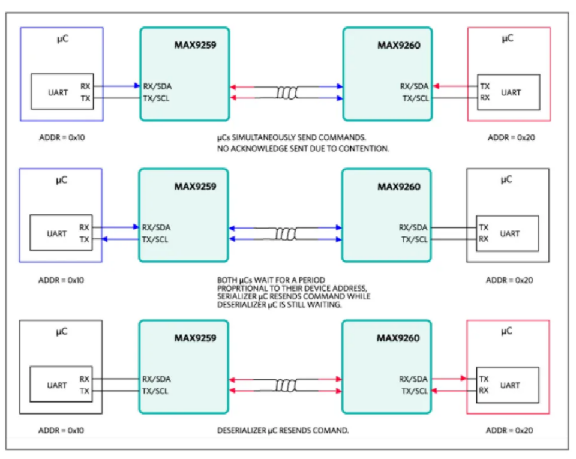 如何利用雙MCU發(fā)揮GMSL在車載系統(tǒng)中的全部潛能？