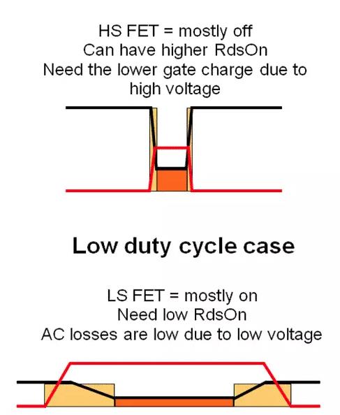 如何選擇電源系統(tǒng)開關(guān)控制器的 MOSFET？