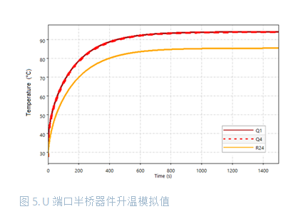 大功率電池供電設備逆變器板如何助力熱優(yōu)化 大功率電池供電設備逆變器板如何助力熱優(yōu)化