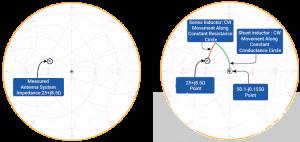 射頻天線實現(xiàn)和調(diào)試的最佳實踐 射頻天線實現(xiàn)和調(diào)試的最佳實踐