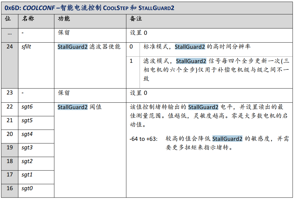基于TMC5160 StallGuard2實戰(zhàn)案例分享 基于TMC5160 StallGuard2實戰(zhàn)案例分享