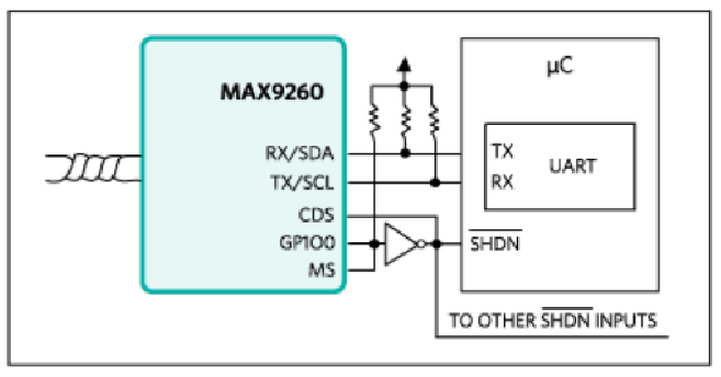 詳析GMSL在雙汽車電子控制單元中的應(yīng)用 詳析GMSL在雙汽車電子控制單元中的應(yīng)用