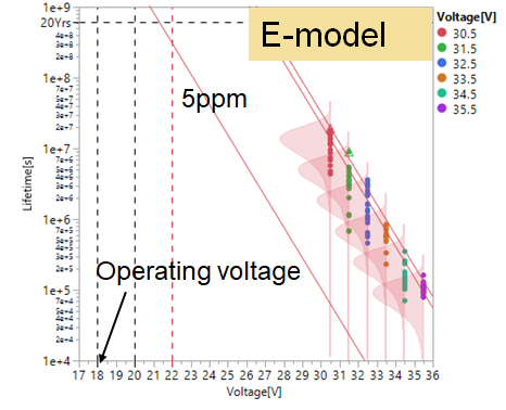 從實驗室到市場:碳化硅功率器件如何突破可靠性瓶頸 從實驗室到市場:碳化硅功率器件如何突破可靠性瓶頸