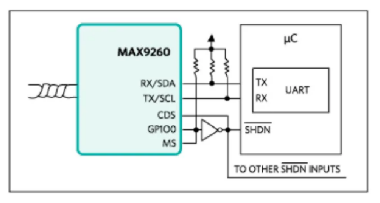 如何利用雙MCU發(fā)揮GMSL在車載系統(tǒng)中的全部潛能？