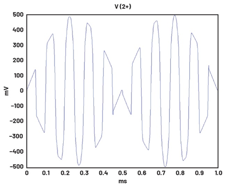 學子專區(qū)—ADALM2000實驗指南:二極管環(huán)形調(diào)制器的設(shè)計 學子專區(qū)—ADALM2000實驗指南:二極管環(huán)形調(diào)制器的設(shè)計
