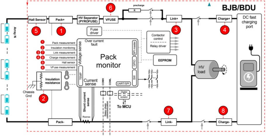 電池管理系統(tǒng)創(chuàng)新如何提高電動(dòng)汽車采用率 電池管理系統(tǒng)創(chuàng)新如何提高電動(dòng)汽車采用率
