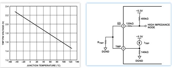 實(shí)戰(zhàn)分享：腫瘤電場治療硬件設(shè)計方案