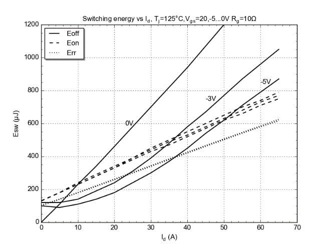 電動(dòng)壓縮機(jī)設(shè)計(jì)-SiC模塊篇 電動(dòng)壓縮機(jī)設(shè)計(jì)-SiC模塊篇