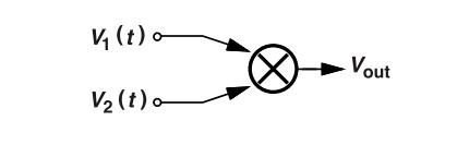 鎖相環(huán)中的鑒相器了解不？