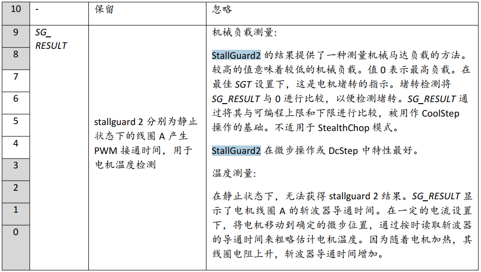 基于TMC5160 StallGuard2實戰(zhàn)案例分享 基于TMC5160 StallGuard2實戰(zhàn)案例分享