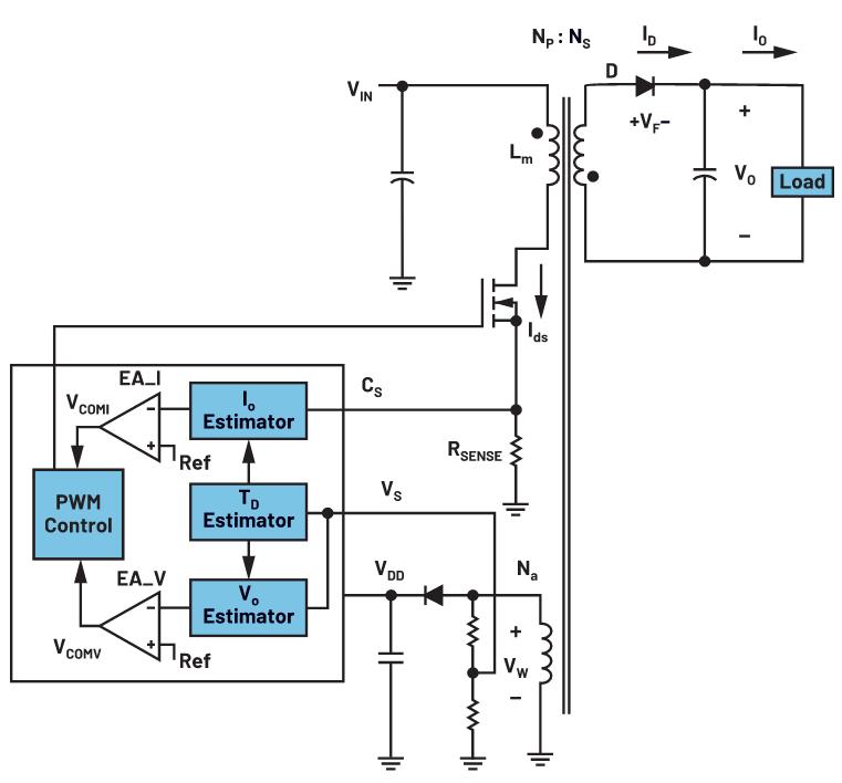 你知道嗎？隔離式DC-DC轉(zhuǎn)換無需使用光耦合器