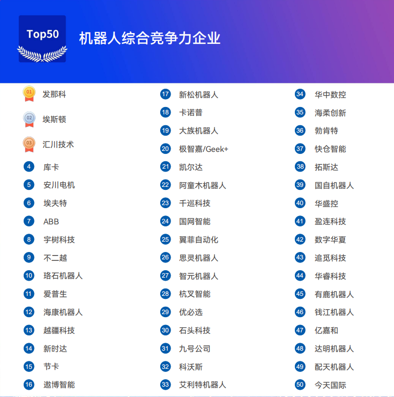 《2025機(jī)器人+應(yīng)用與產(chǎn)業(yè)鏈新一輪加速發(fā)展藍(lán)皮書》電子版限免下載！